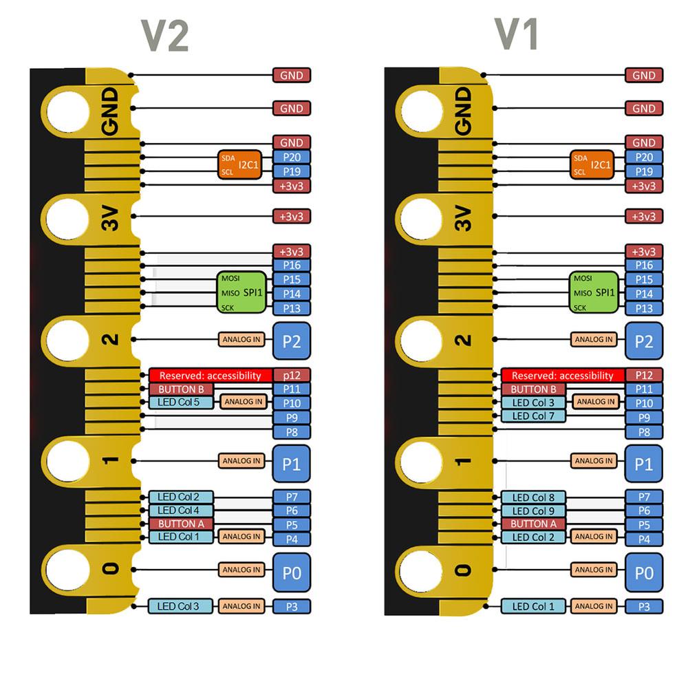 micro:bit